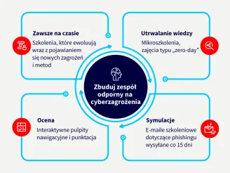 Sharp_Security-Data-Visualisations_v1-Graph-3_PL